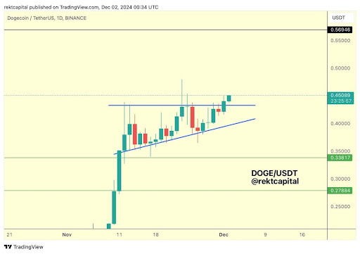 Dogecoin Value Prediction: Breakout From Ascending Triangle Says DOGE Is Headed For This Subsequent Important Stage | Bitcoinist.com Dogecoin Value Prediction: Breakout From Ascending Triangle Says DOGE Is Headed For This Subsequent Important Stage | Bitcoinist.com